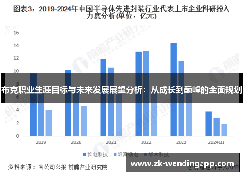 布克职业生涯目标与未来发展展望分析:从成长到巅峰的全面规划 布克职业生涯目标与未来发展展望分析:从成长到巅峰的全面规划