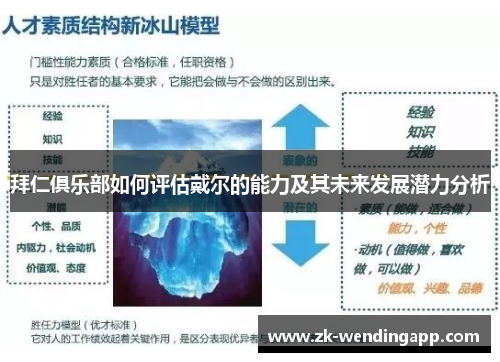 拜仁俱乐部如何评估戴尔的能力及其未来发展潜力分析 拜仁俱乐部如何评估戴尔的能力及其未来发展潜力分析