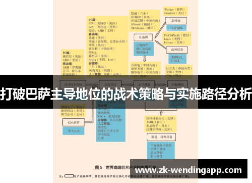 打破巴萨主导地位的战术策略与实施路径分析 打破巴萨主导地位的战术策略与实施路径分析