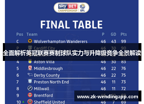 全面解析英冠联赛赛制球队实力与升降级竞争全景解读 全面解析英冠联赛赛制球队实力与升降级竞争全景解读