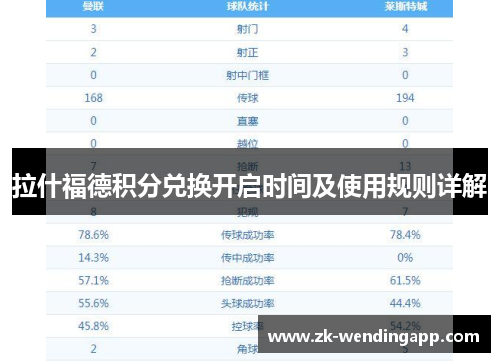 拉什福德积分兑换开启时间及使用规则详解 拉什福德积分兑换开启时间及使用规则详解
