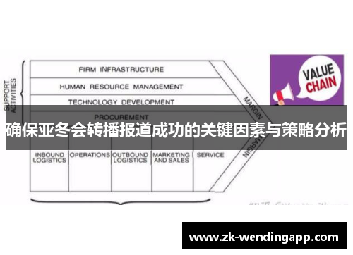 确保亚冬会转播报道成功的关键因素与策略分析