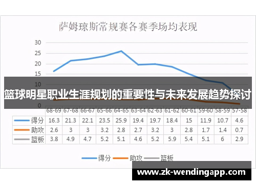 篮球明星职业生涯规划的重要性与未来发展趋势探讨