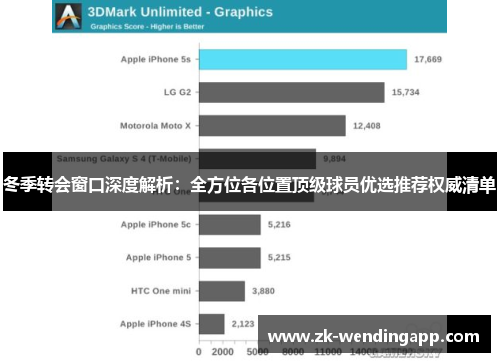 冬季转会窗口深度解析：全方位各位置顶级球员优选推荐权威清单