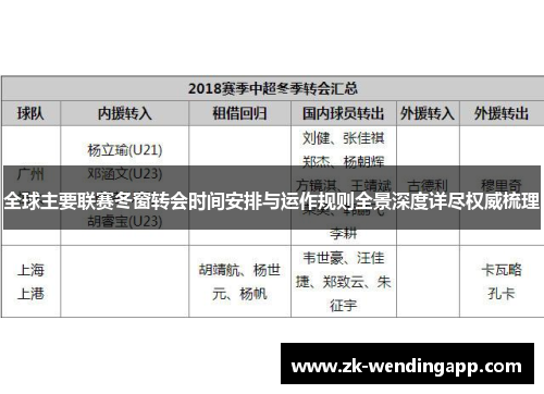 全球主要联赛冬窗转会时间安排与运作规则全景深度详尽权威梳理