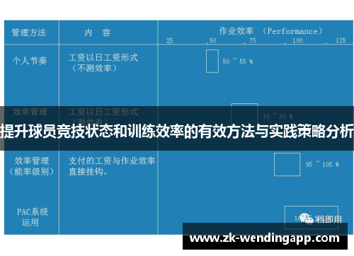 提升球员竞技状态和训练效率的有效方法与实践策略分析 提升球员竞技状态和训练效率的有效方法与实践策略分析