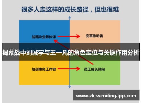 揭幕战中刘诚宇与王一凡的角色定位与关键作用分析 揭幕战中刘诚宇与王一凡的角色定位与关键作用分析