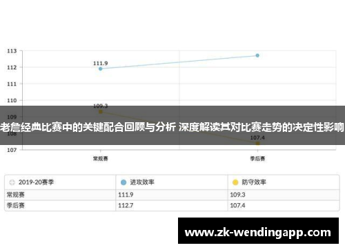 老詹经典比赛中的关键配合回顾与分析 深度解读其对比赛走势的决定性影响