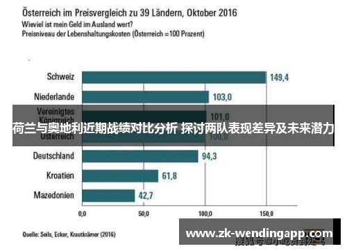 荷兰与奥地利近期战绩对比分析 探讨两队表现差异及未来潜力