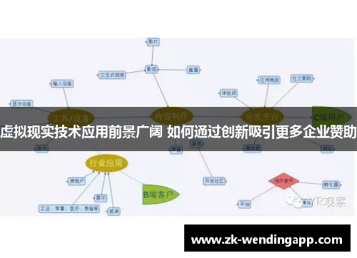 虚拟现实技术应用前景广阔 如何通过创新吸引更多企业赞助