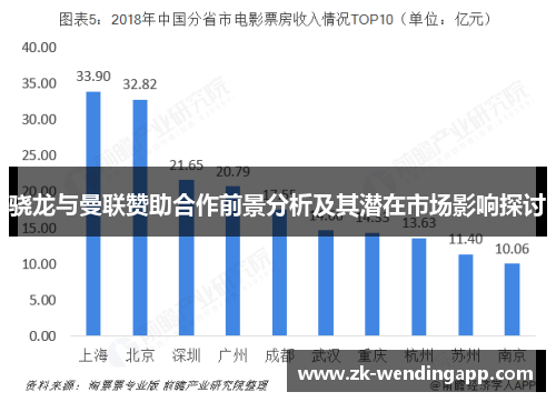 骁龙与曼联赞助合作前景分析及其潜在市场影响探讨